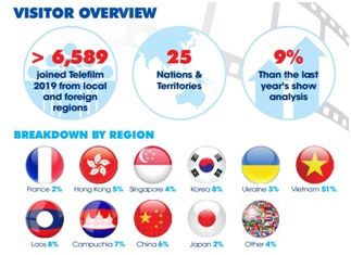 亚洲电信展telecoms world asia